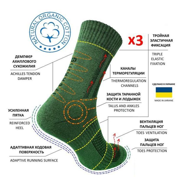 Trekking шкарпетки Middle green S
