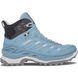 LOWA ботинки Innovo GTX MID W iceblue-light blue 36.5